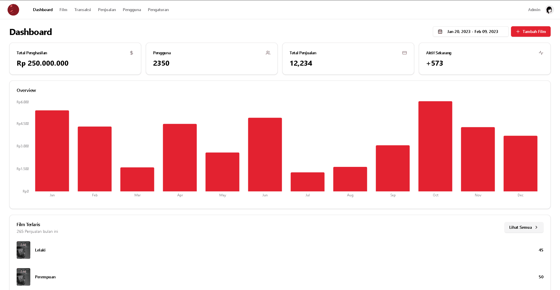 Backoffice SineasMov